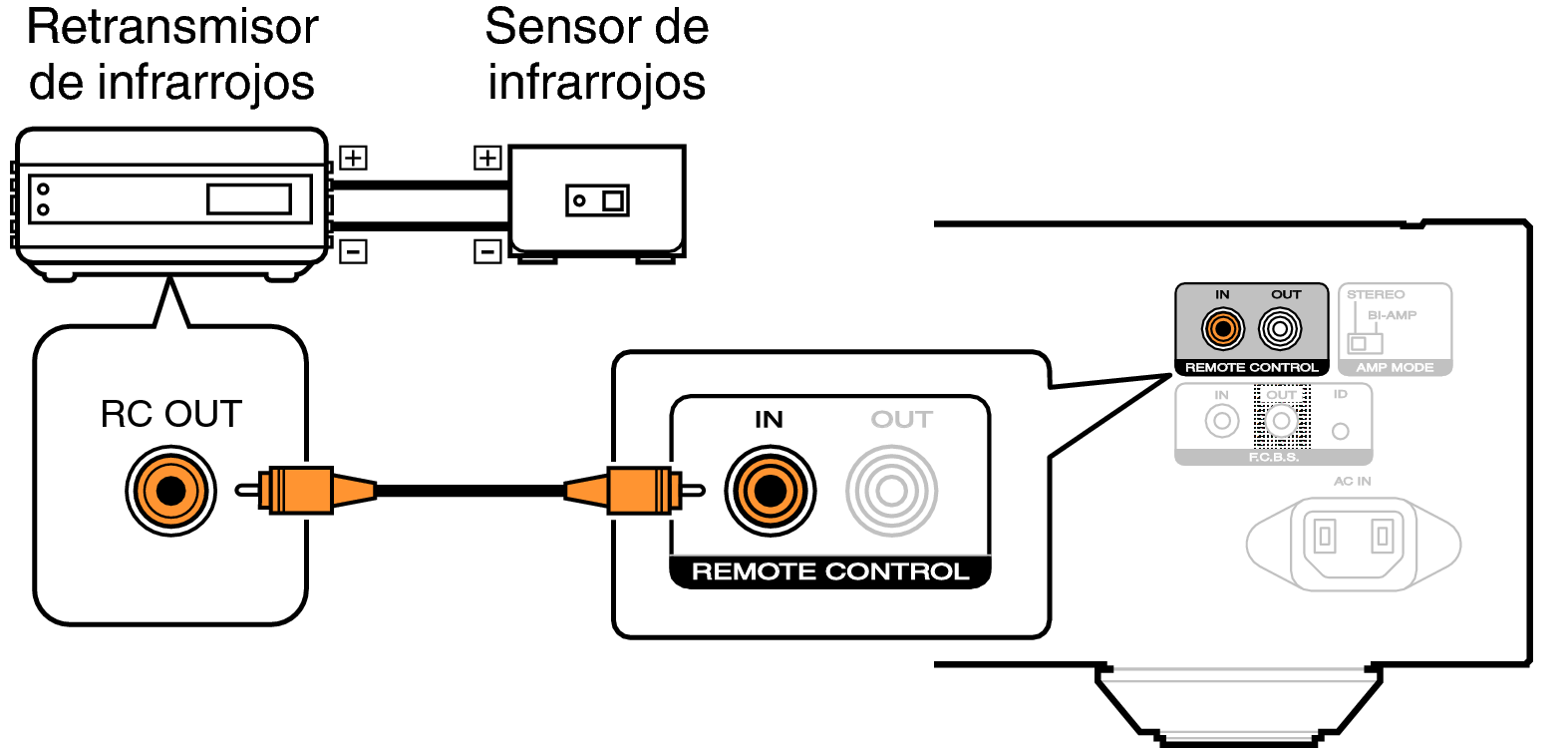 Conne remote PM12SE
